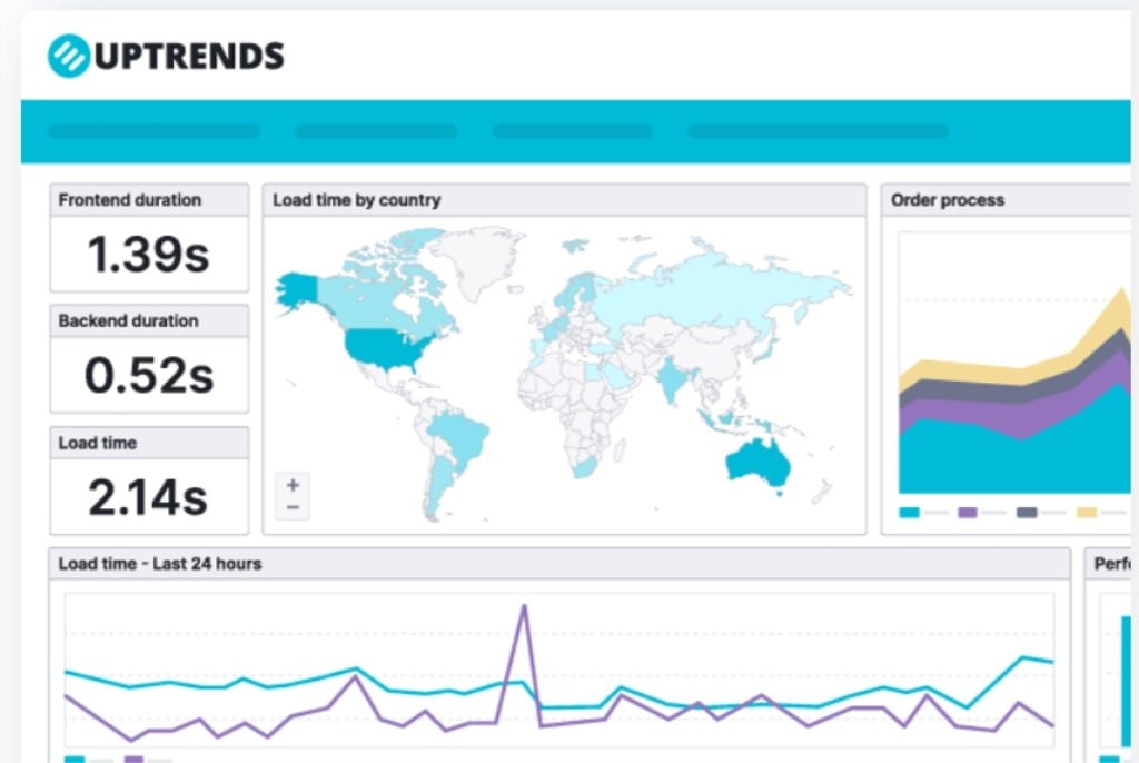 Outils Uptrends