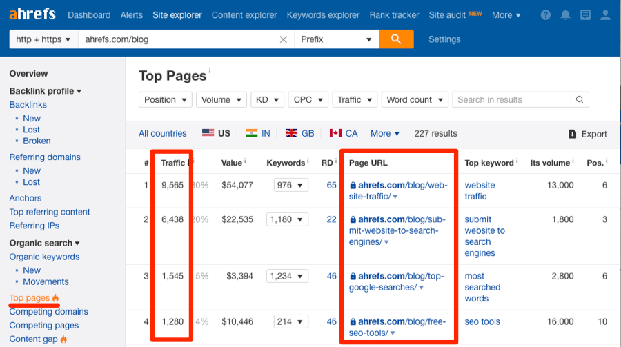 ahrefs top pages organiques