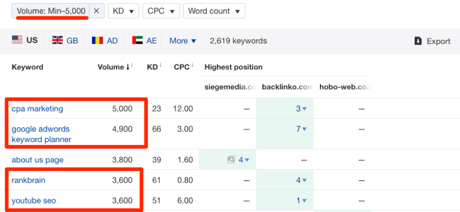 filtrer la recherche de mots clés des domaines concurrents