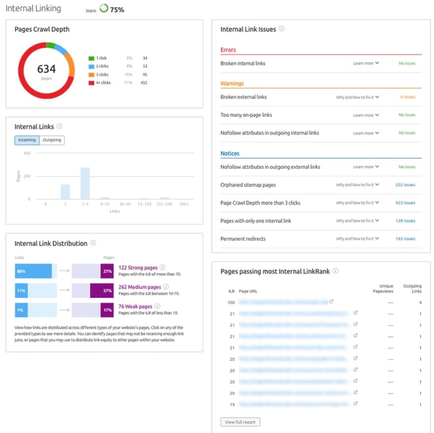 audit liens internes semrush