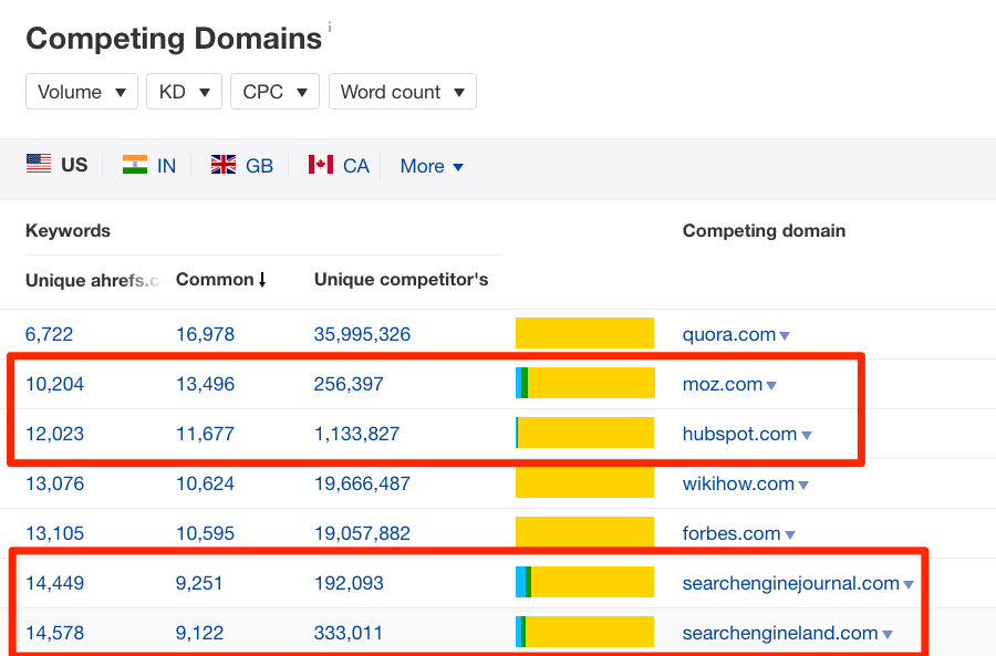 Rechercher les domaines concurrents