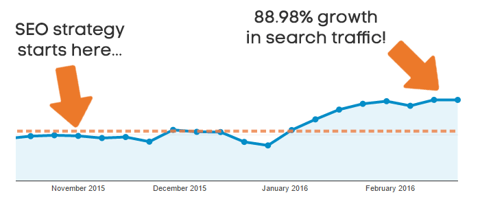 stratégie SEO du blog d’Ahrefs