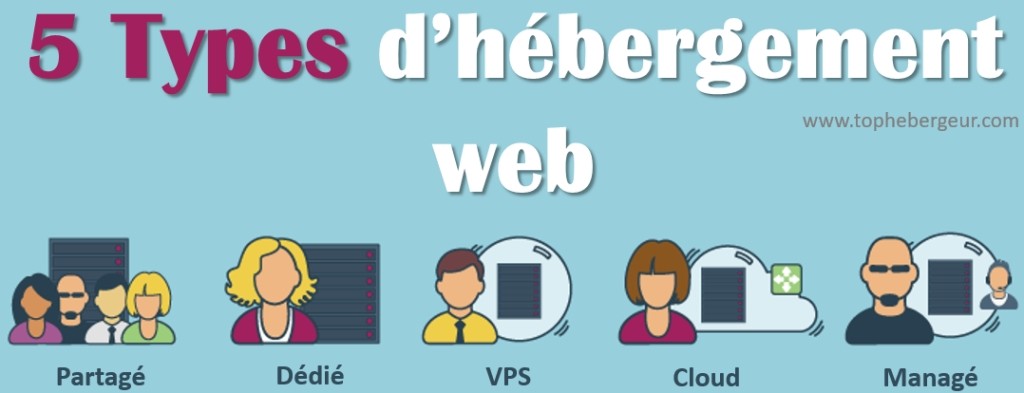 Les types de plans d'hébergement de site internet