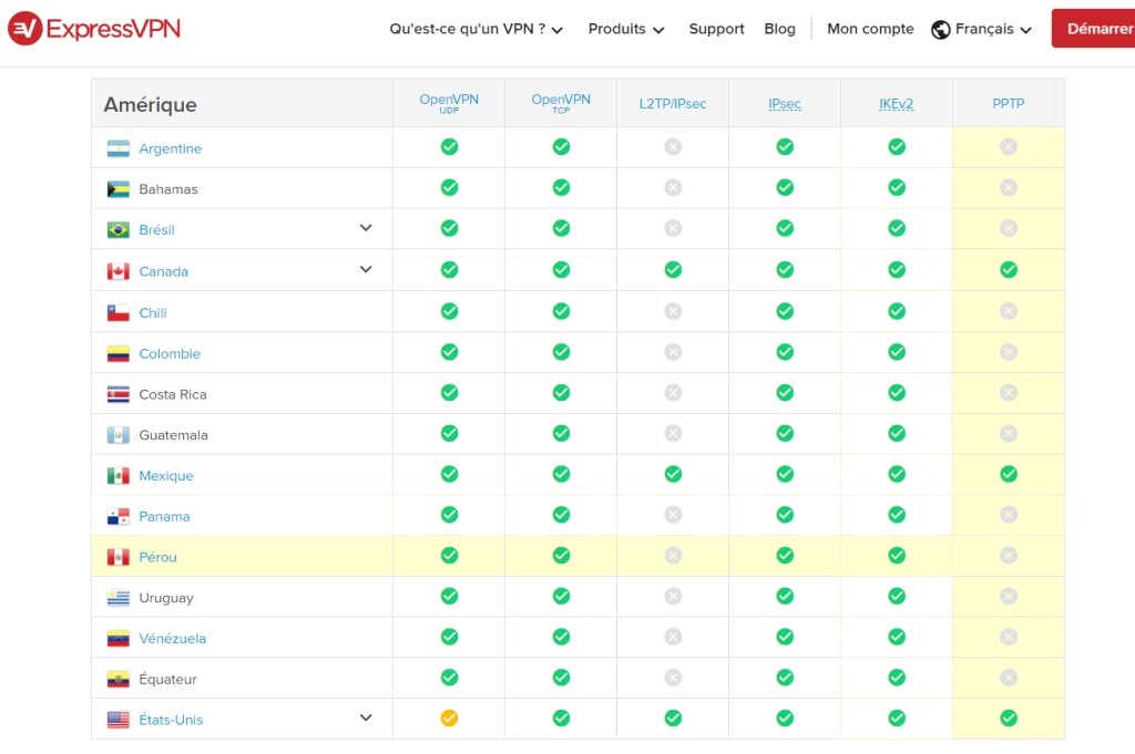 Emplacements du serveur ExpressVPN