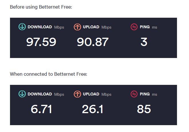 Vitesse Betternet Free