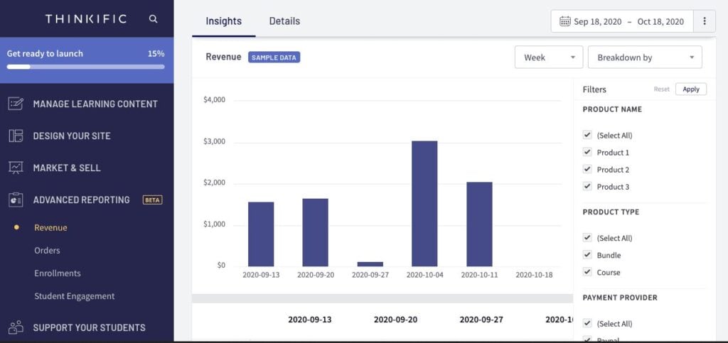 Système de reporting avancé Thinkific