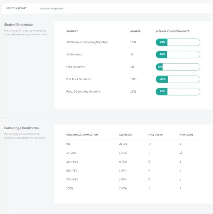 Rapport de fin de cours dans Teachable