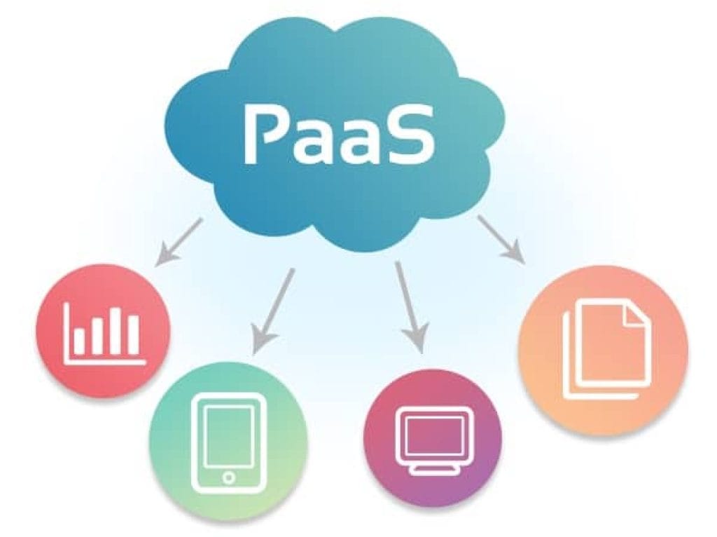 Qu’est-ce que l'hébergement Cloud Platform as a Service (PaaS)