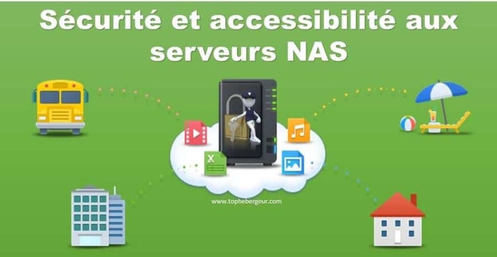 Sécurité des données et accessibilité