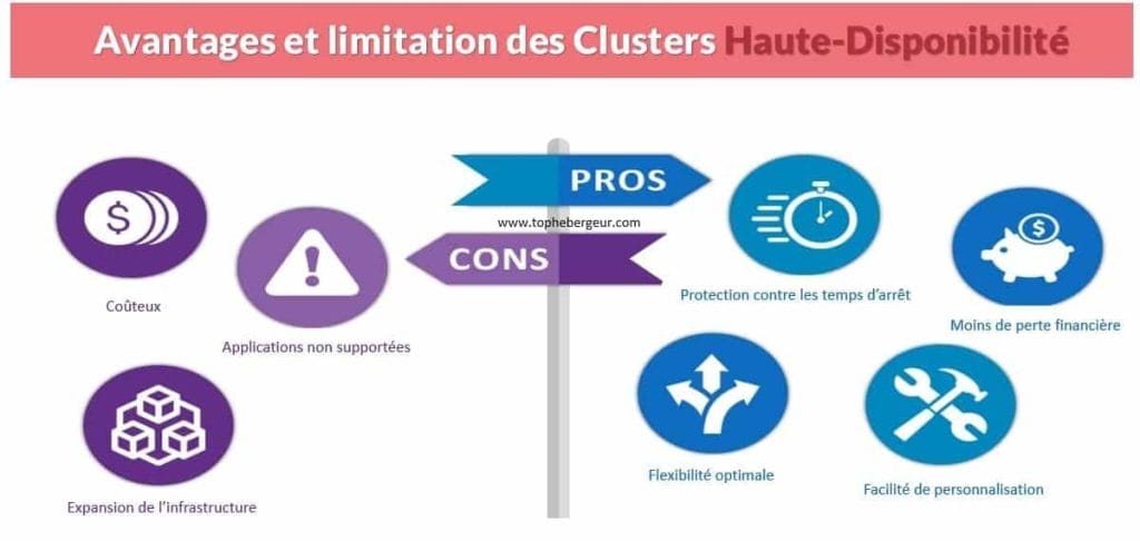 Avantages et désavantages cluster haute disponibilité