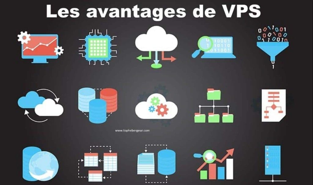 Les avantages d'acheter un VPS discount