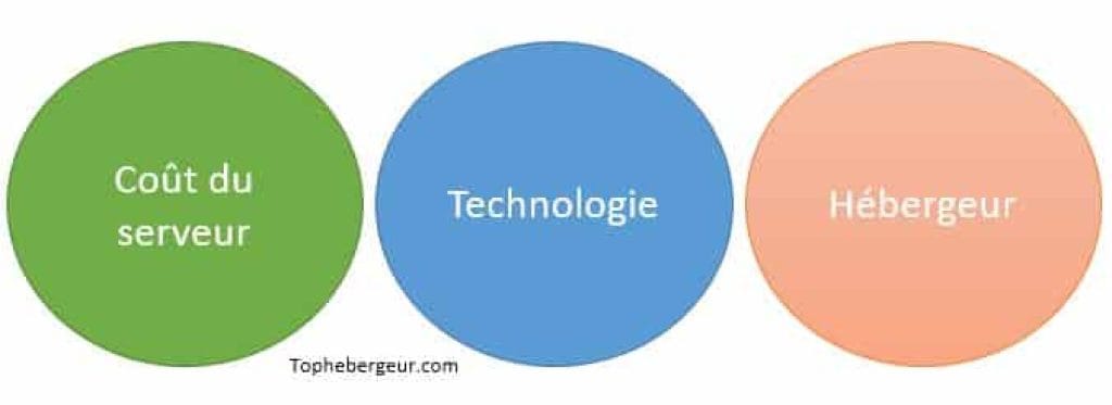 Les points clés à savoir pour acheter un serveur cloud