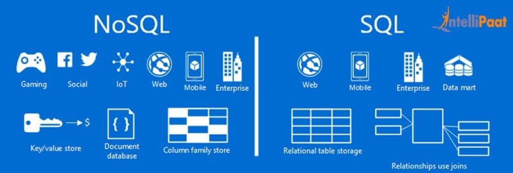 Comparaison entre SQL et NoSQL