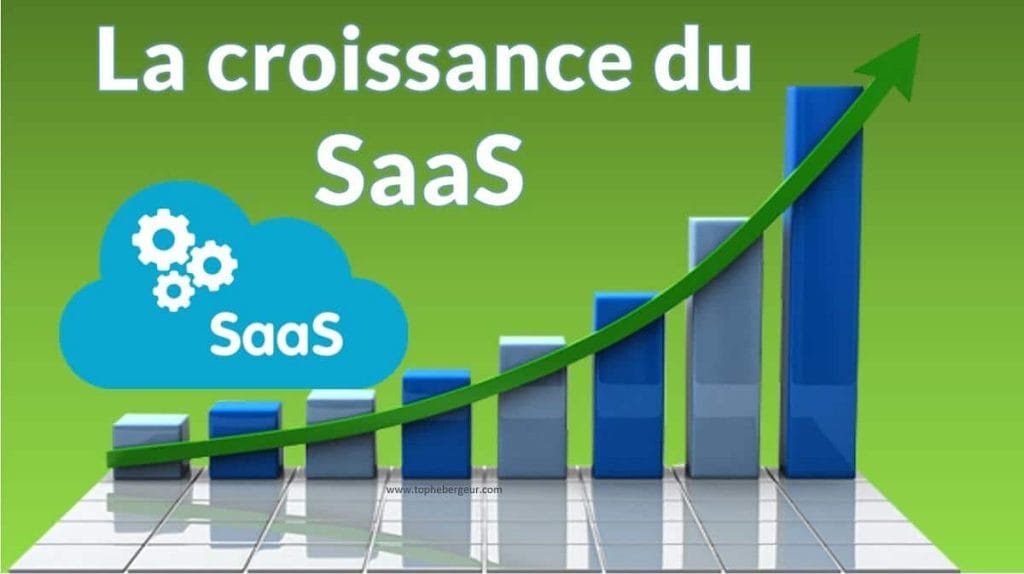 La croissance et développement du mode Cloud SaaS