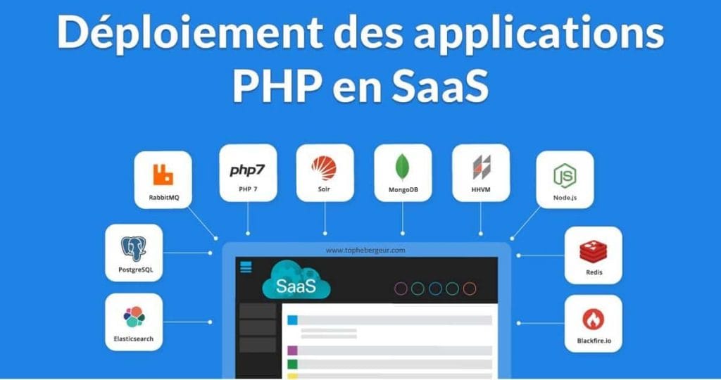 Déploiement des framework PHP dans le SaaS