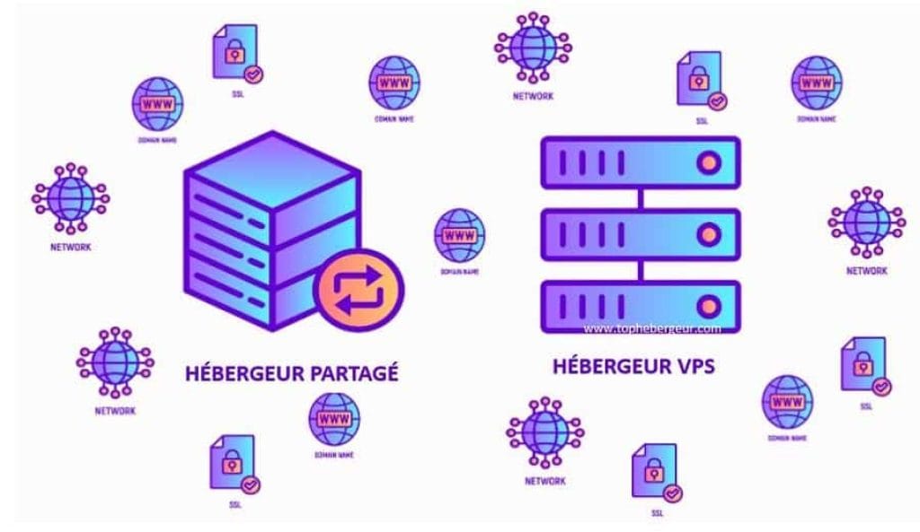 Différence entre VPS et hebergement mutualise