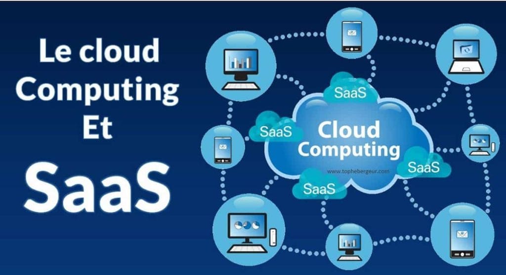 La relation entre le cloud computing et le SaaS