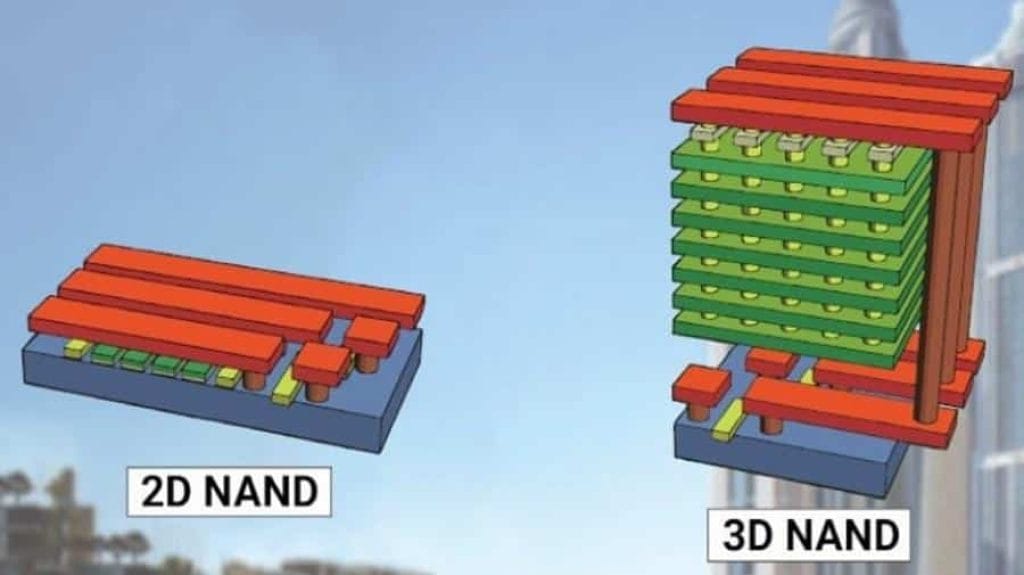 SSD 2d-NAND et 3D-NAND