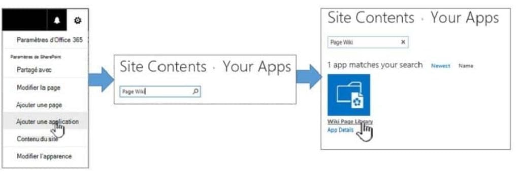 Caractéristiques du blog et wiki dans SharePoint