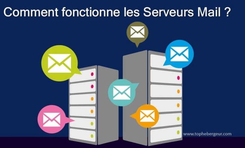 Comment fonctionner un serveur email ?