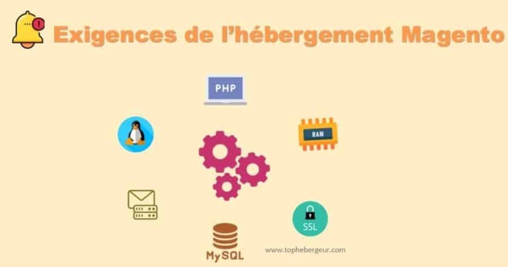 Les exigences de l'hébergement de boutique Magento