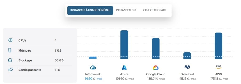 Instances cloud Kubernetes chez Infomaniak