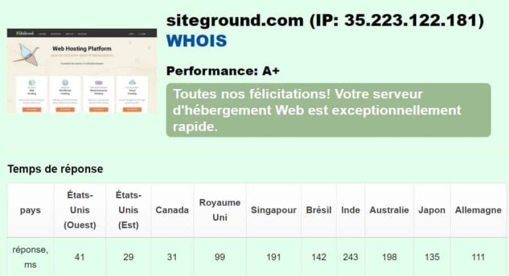 Temps de réponse SiteGround