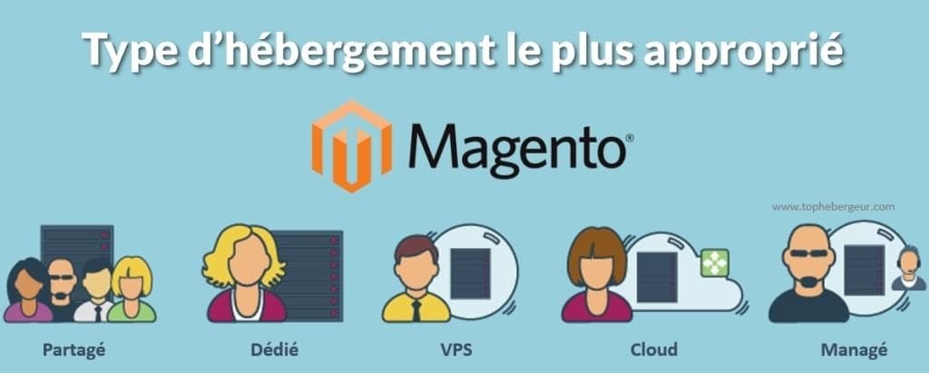 Le type d'hébergement optimal pour magento