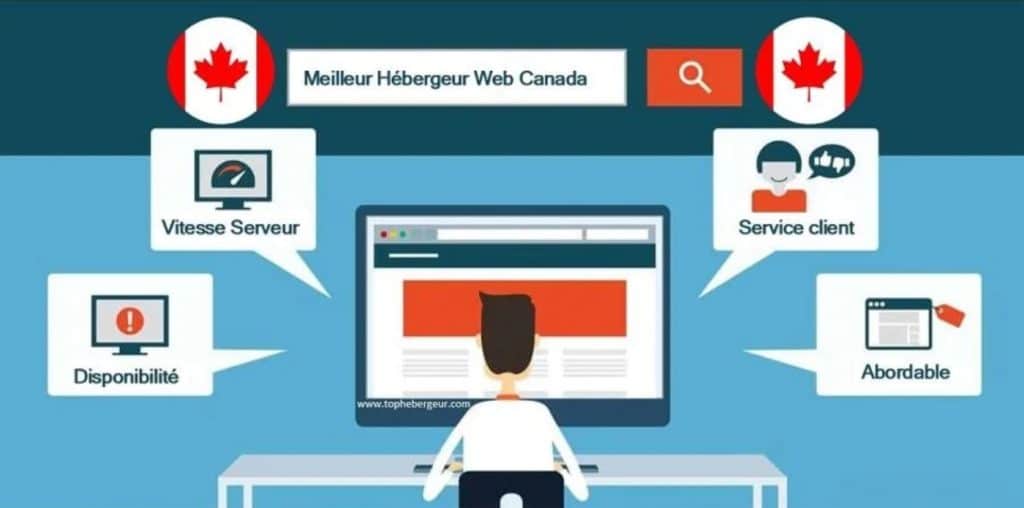 Critères de sélection des hébergeurs web canadiens