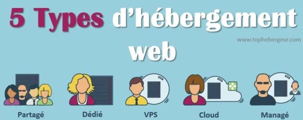 Types d'hébergement Web