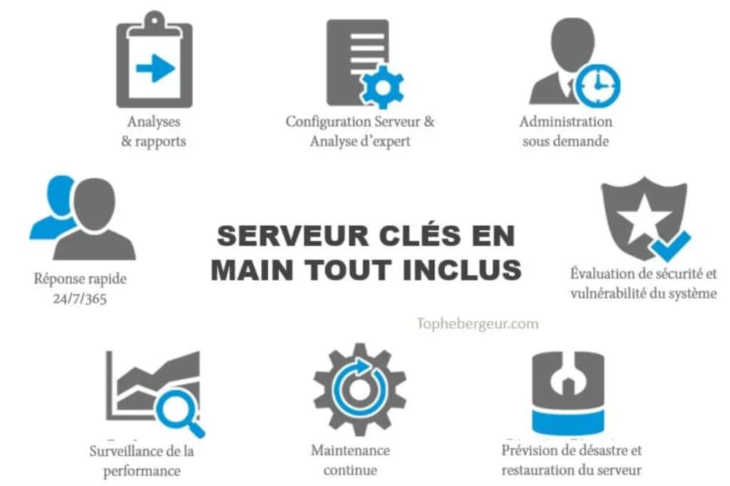 Qu’est-ce qui est inclus dans l’infogérance de serveur dédié ?