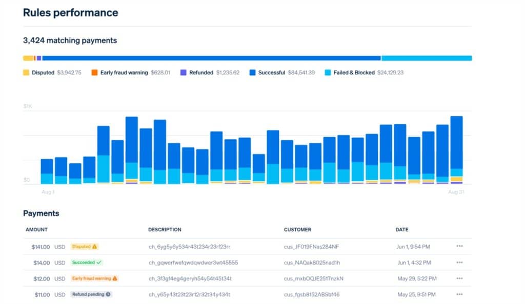 nsactions dans Stripe