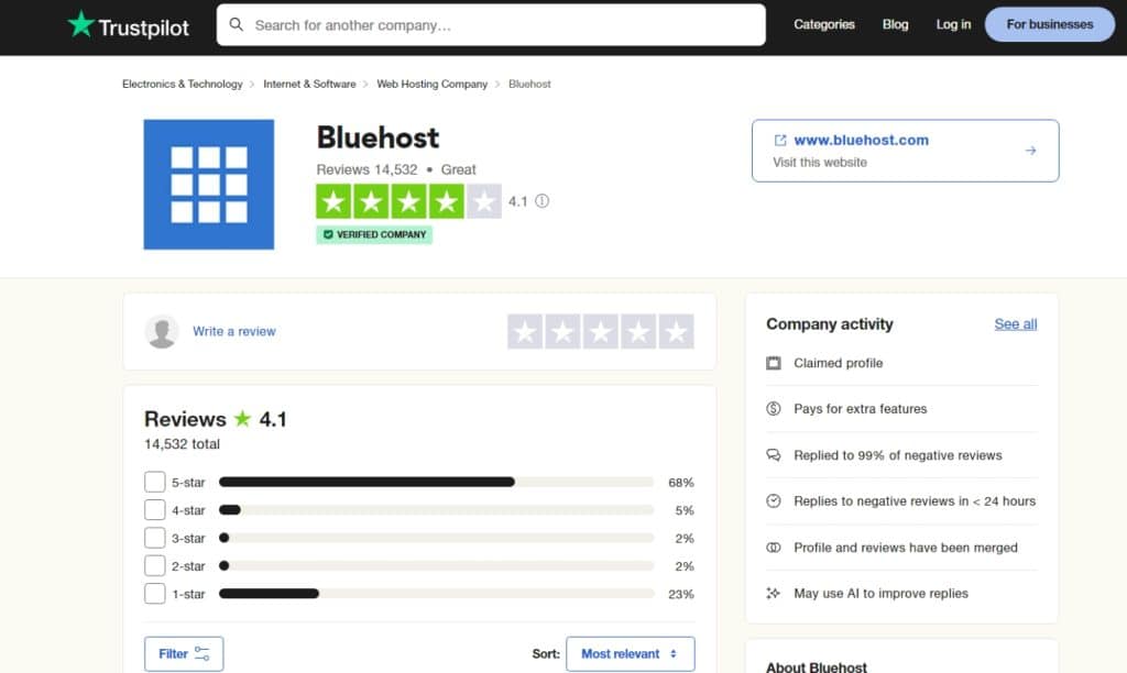 Les avis des clients de Bluehost sur TrustPilot