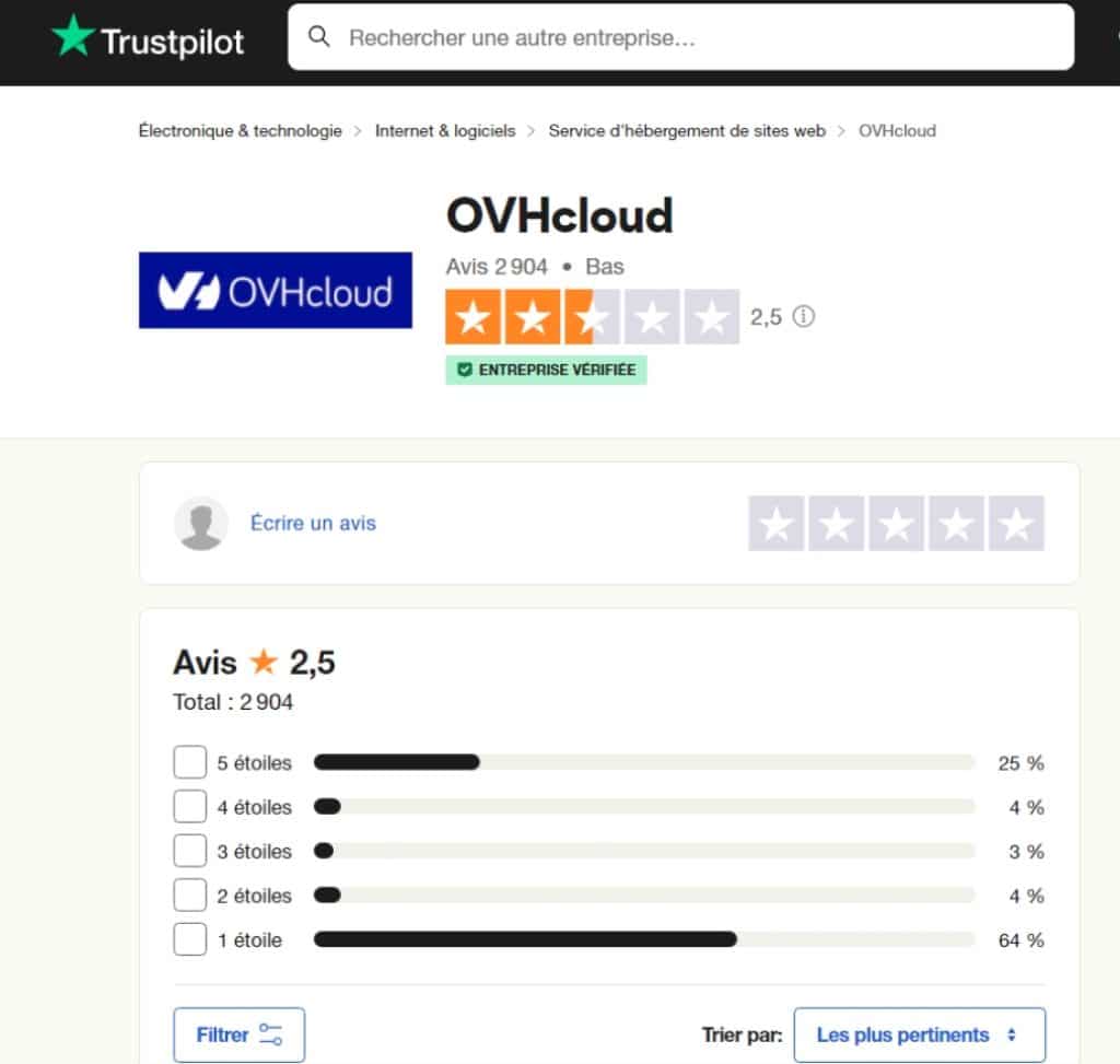 Avis des clients d'OVHCloud sur Trustpilot