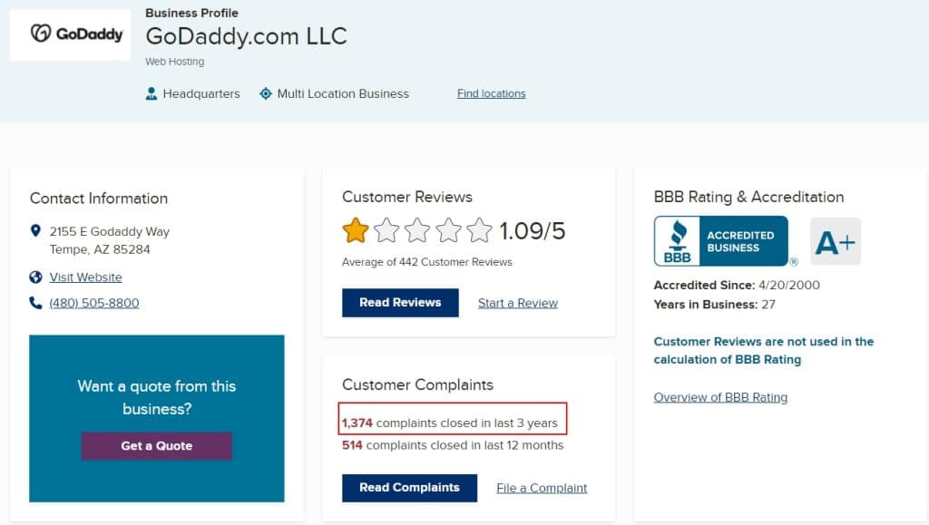 avis negatif godaddy sur Better Business Bureau