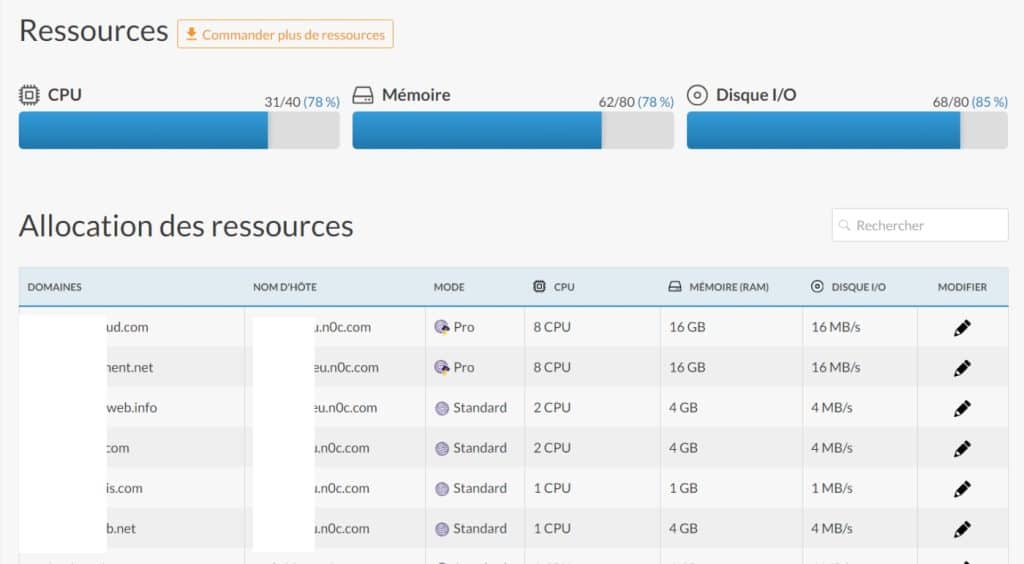 Distribution des ressources du plan The World