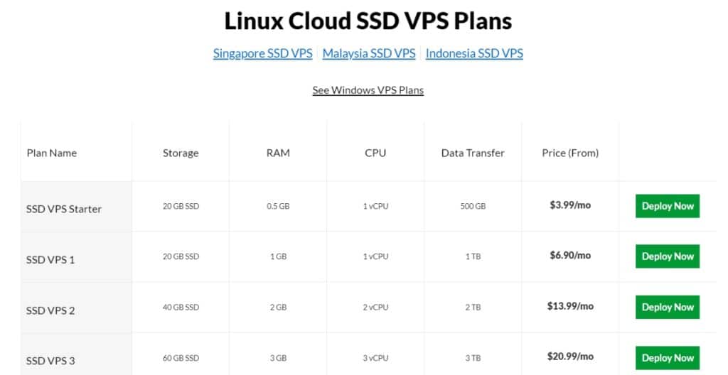 VPS Exabytes