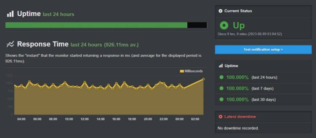 Fastcomet uptime