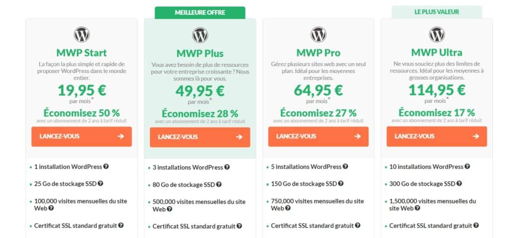 Hébergement WordPress infogéré