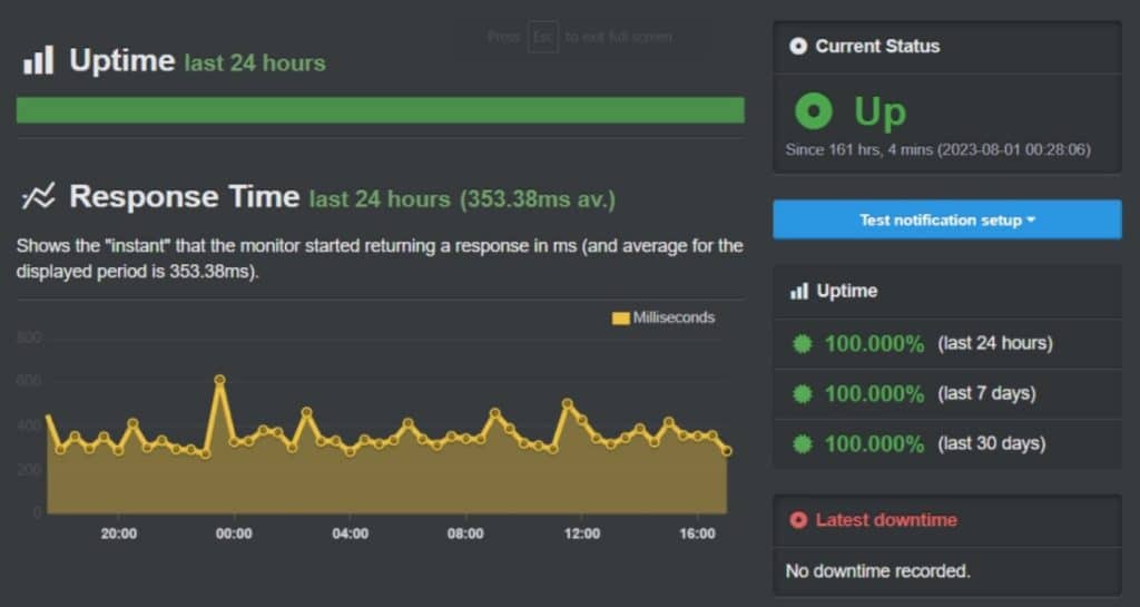 Temps de chargement et disponibilité 