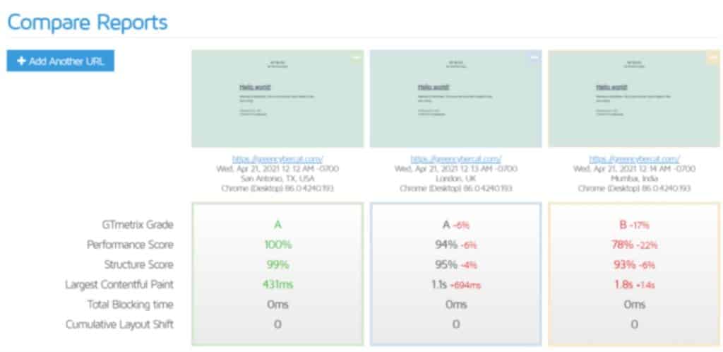  Largest Contentful Paint (LCP)  Hostgator