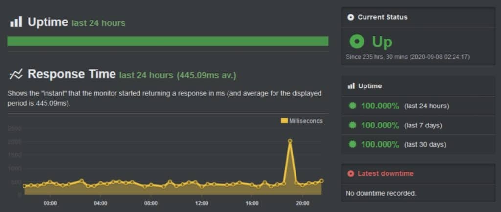 Temps de disponibilité (Uptime)