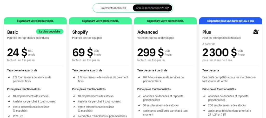 shopify plans prix