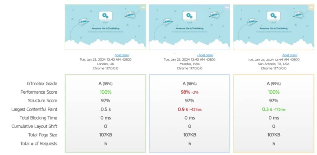 Tests de vitesse de SiteGround