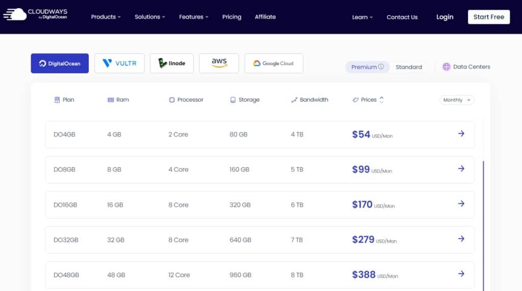 Tarification Cloudways