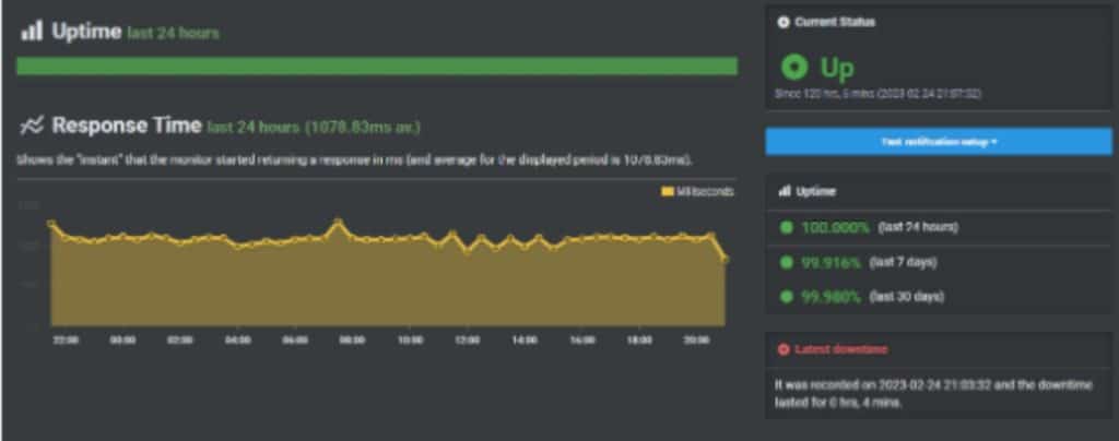 Disponibilité de HostPapa en utilisant UptimeRobot