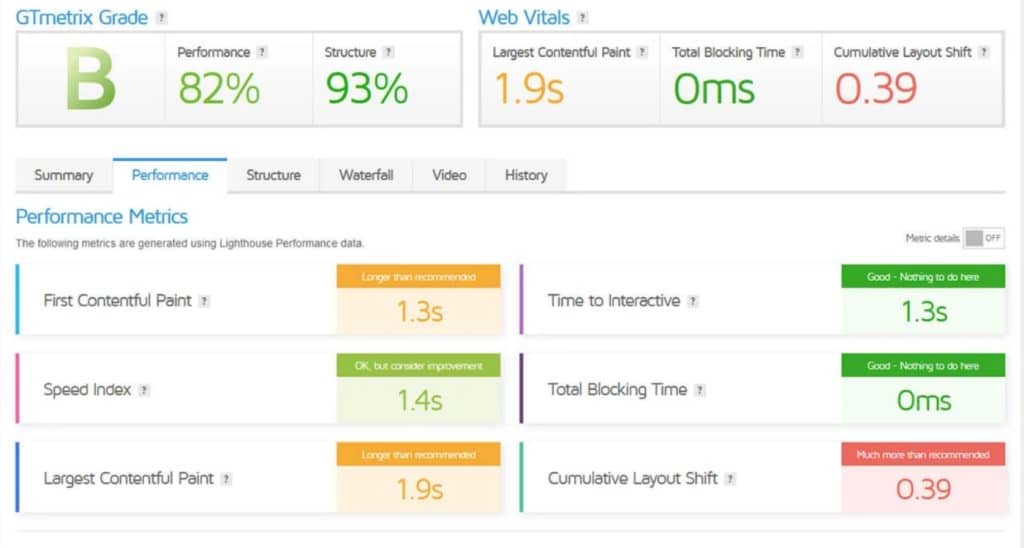 Performance chargement de site LWS avec Gmetrix