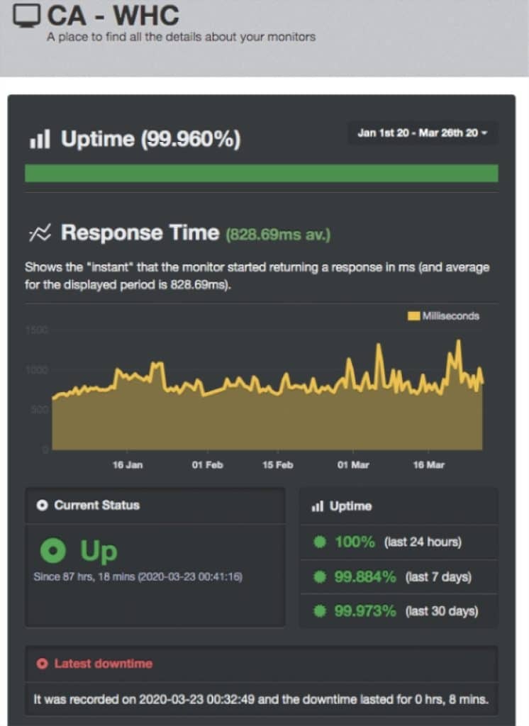 Fiabilité et Uptime