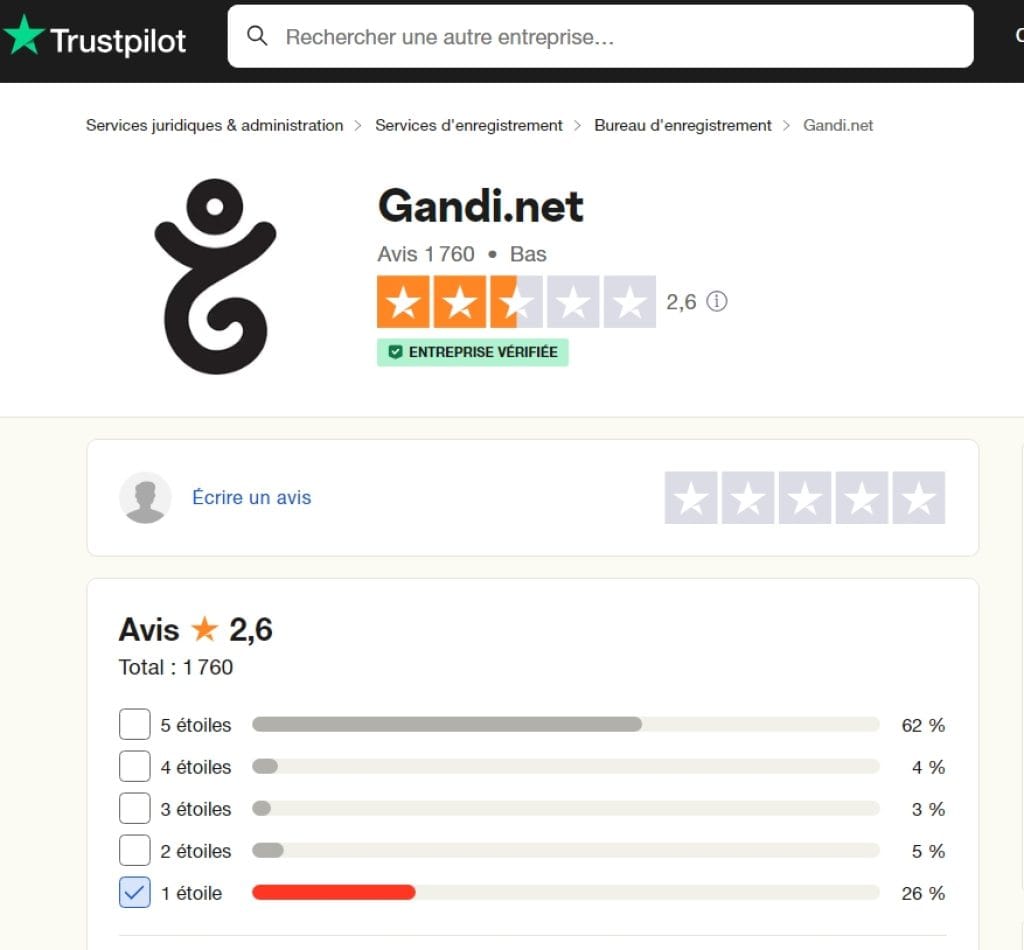 Avis Gandi sur TrustPilot