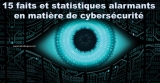 15 faits et statistiques alarmants en matière de Cyber-sécurité